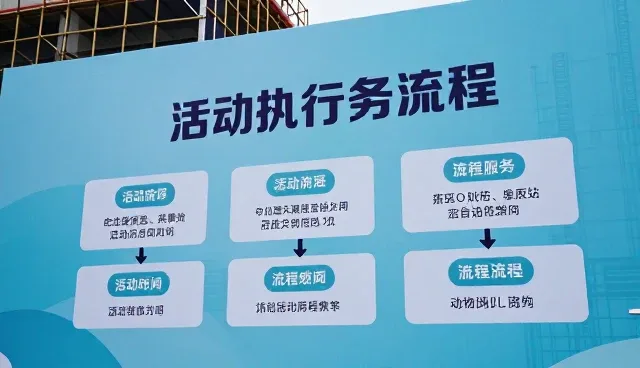 流程管理如何推动品牌策划的效率升级